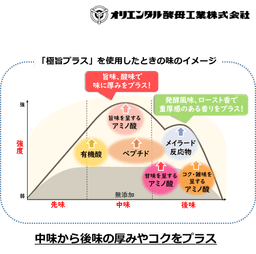 原料画像1