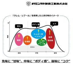 原料画像1