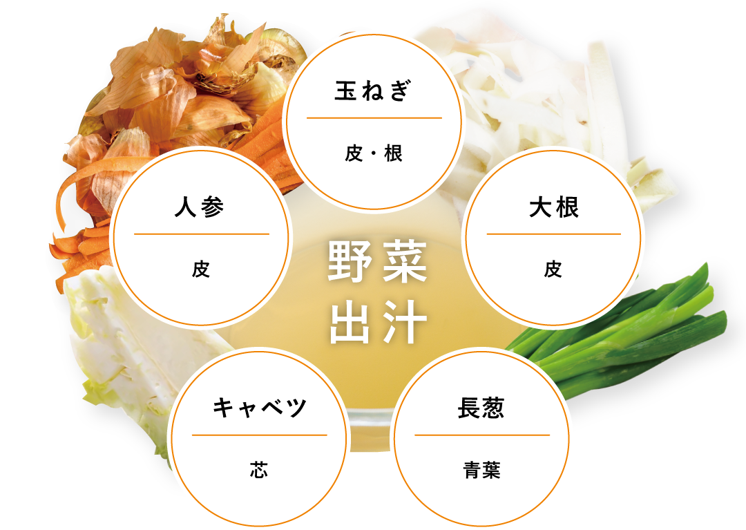 ベジブロード