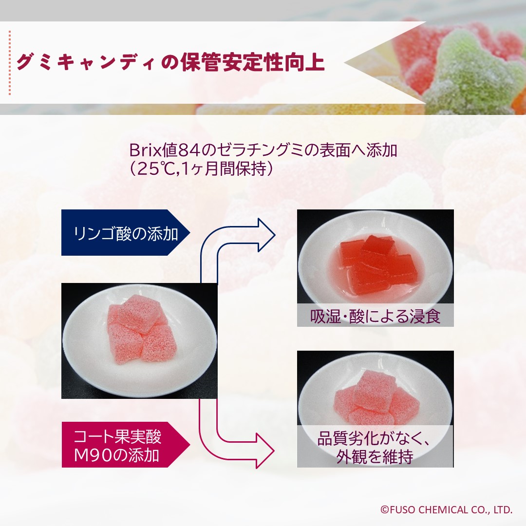 コート果実酸™M90, C80, C90, V80
