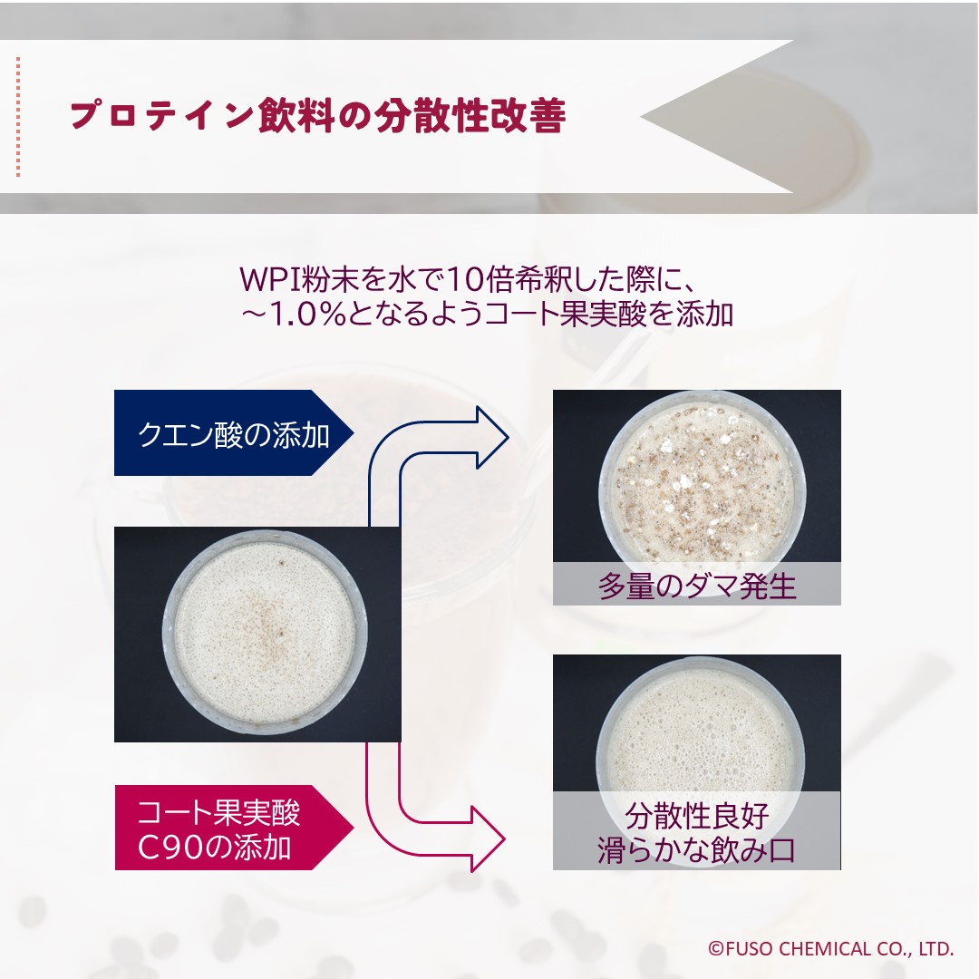 コート果実酸™M90, C80, C90, V80