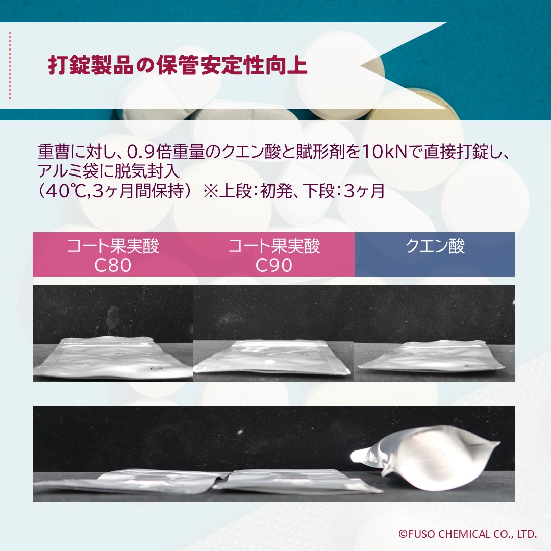 コート果実酸™M90, C80, C90, V80