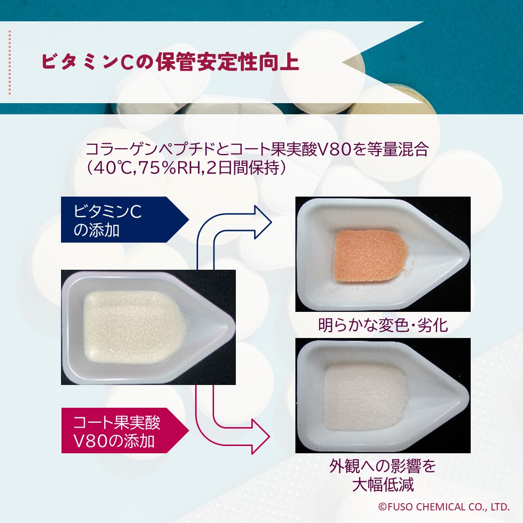 コート果実酸™M90, C80, C90, V80