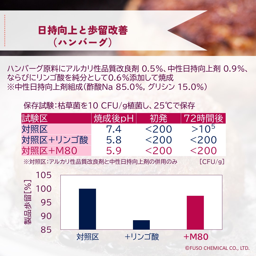 コート果実酸™M80, G80