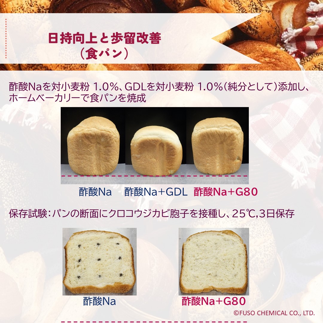 コート果実酸™M80, G80