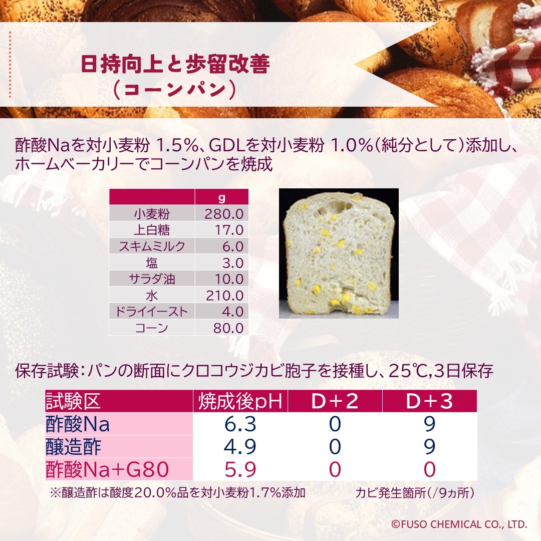 コート果実酸™M80, G80
