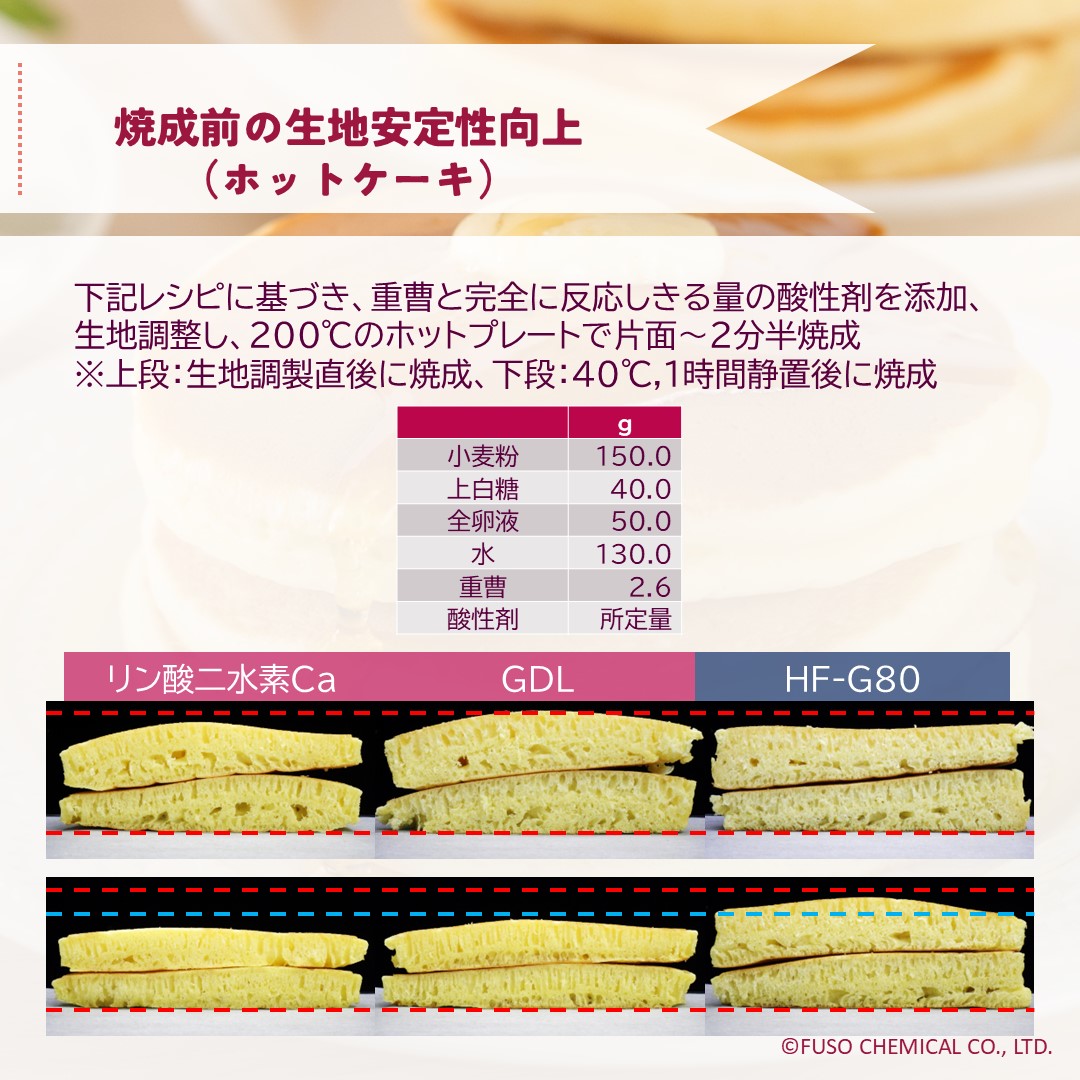 コート果実酸™HF-G80