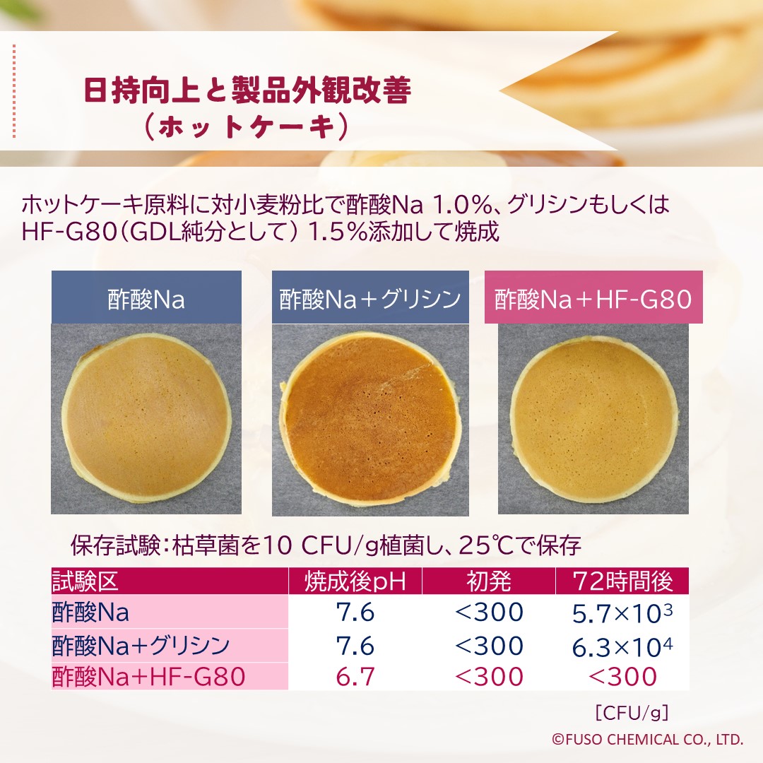 コート果実酸™HF-G80