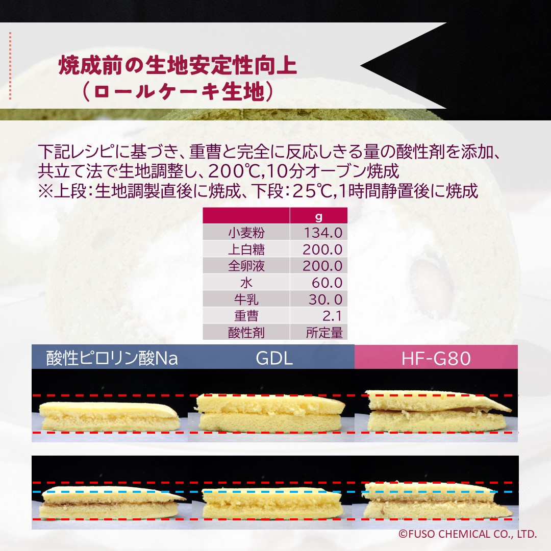 コート果実酸™HF-G80