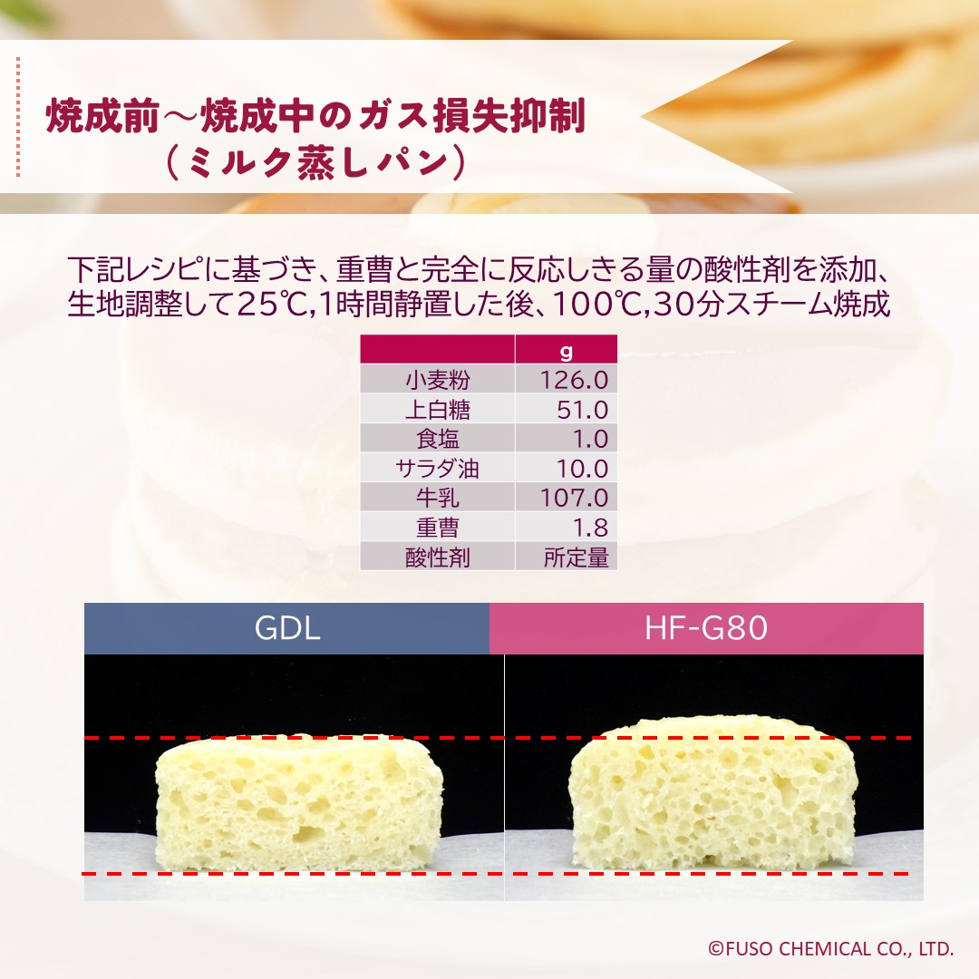 コート果実酸™HF-G80