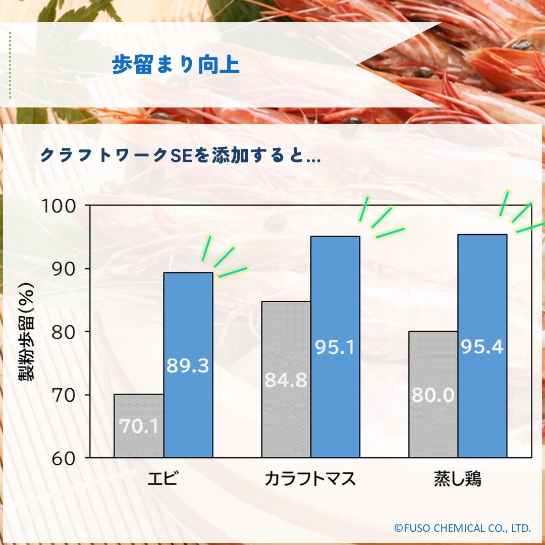 文献にみる食品の変色対策 生鮮食品と加工食品の製造・保存における変色・退色・/流通システム研究センタ-（単行本） 文献にみる食品の変色対策 生鮮食品と加工食品の製造・保存における