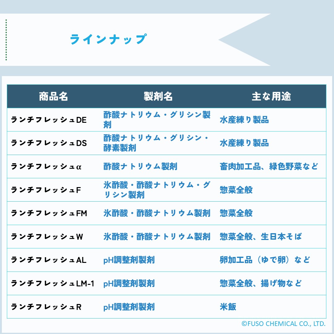 【ランチフレッシュ®シリーズ】