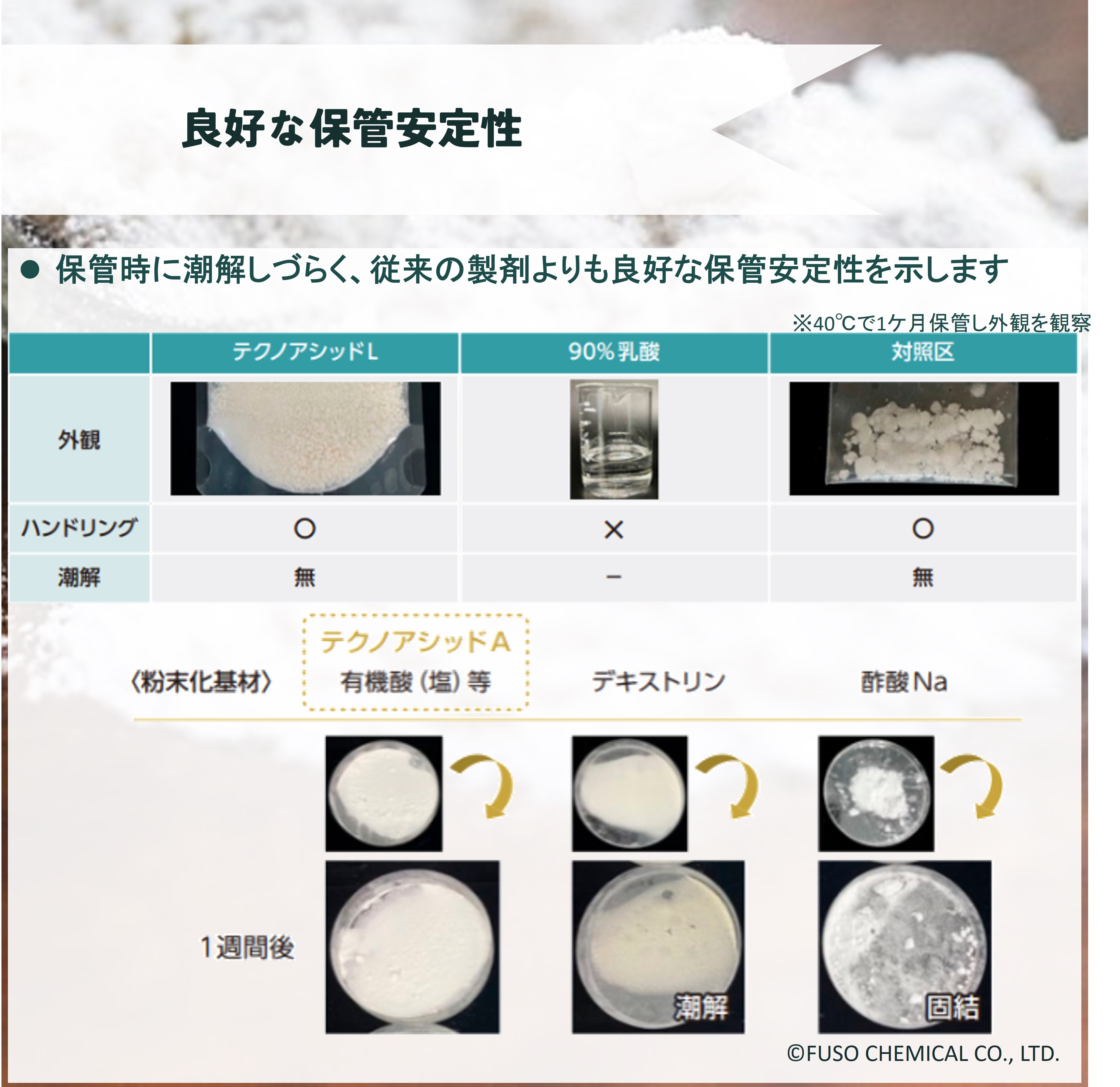 【テクノアシッド®シリーズ】