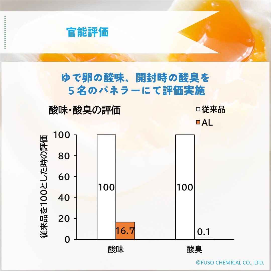 ランチフレッシュ®ＡＬ