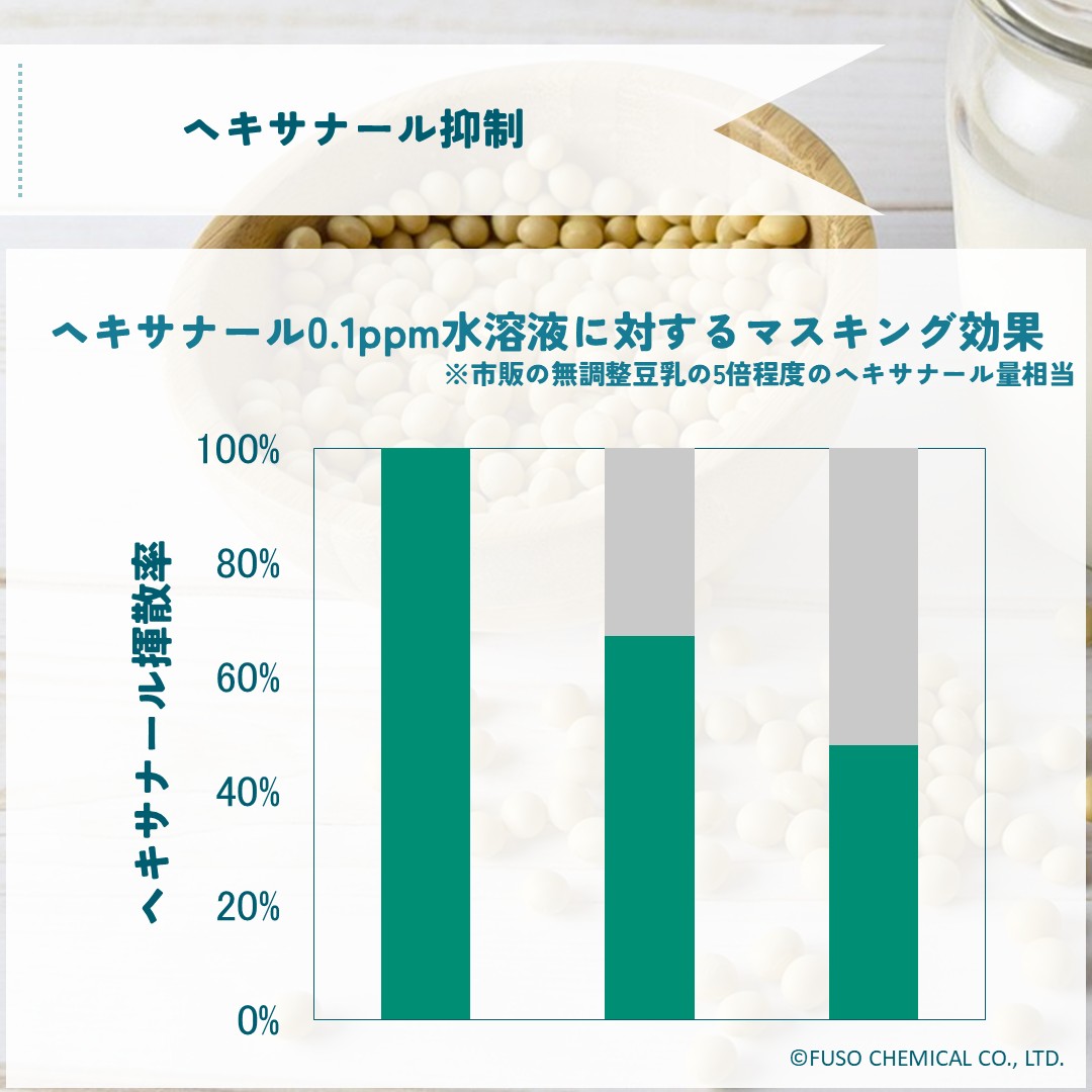フレバランサー™GS