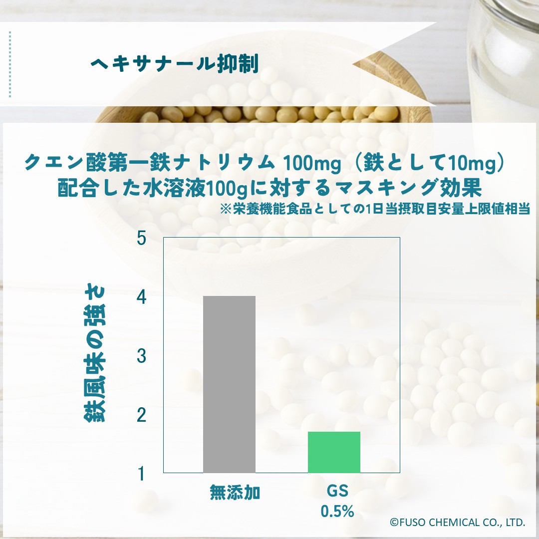 フレバランサー™GS