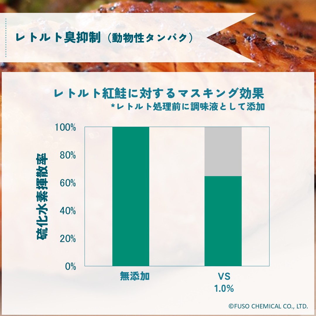 フレバランサー™VS