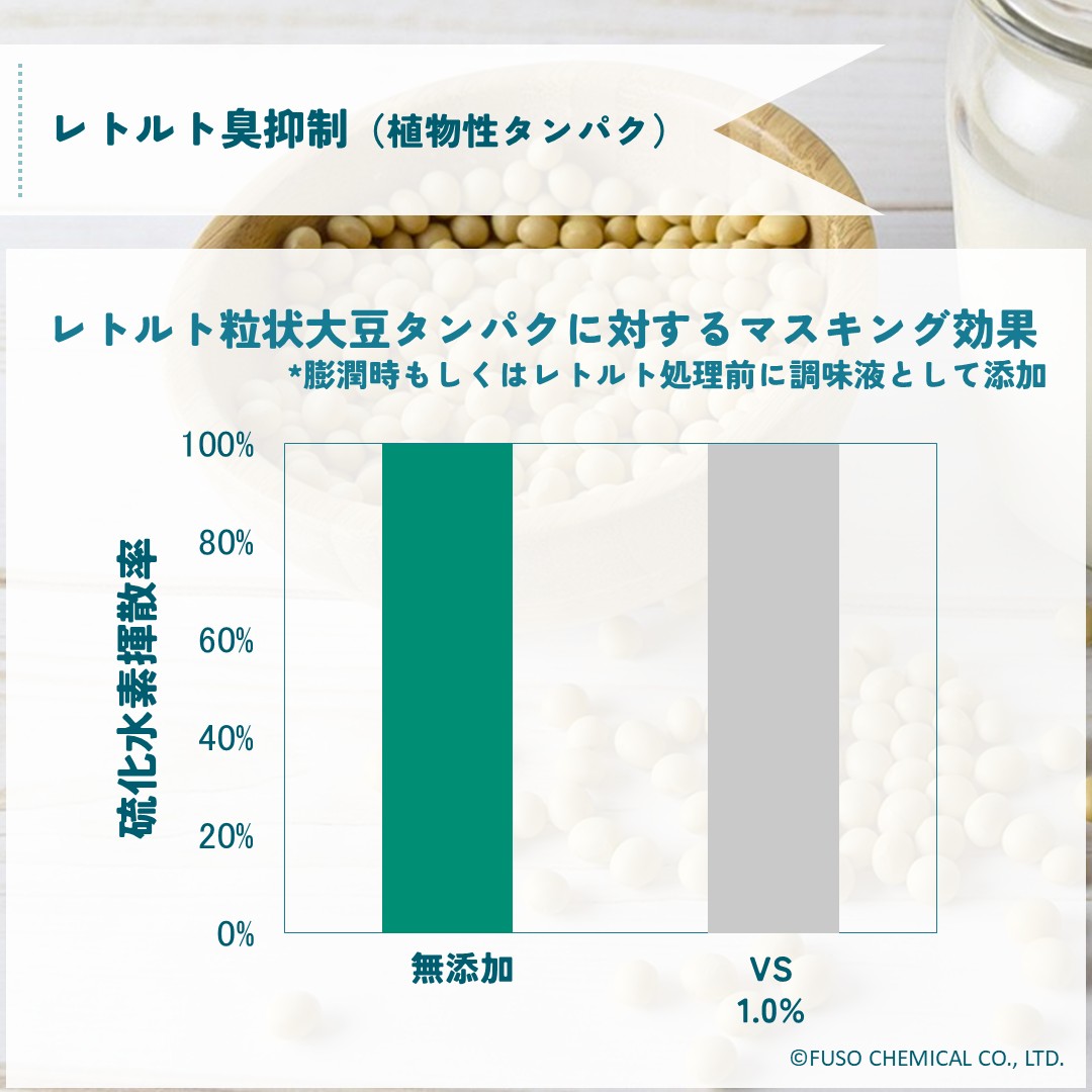 フレバランサー™VS