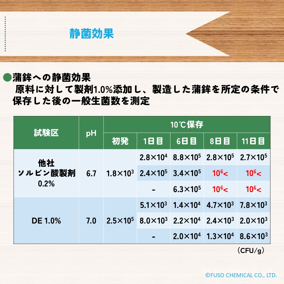 ランチフレッシュDE