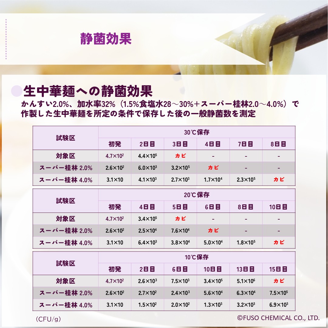スーパー桂林