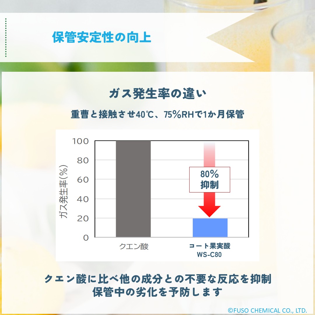 コート果実酸™ＷＳ－Ｃ８０