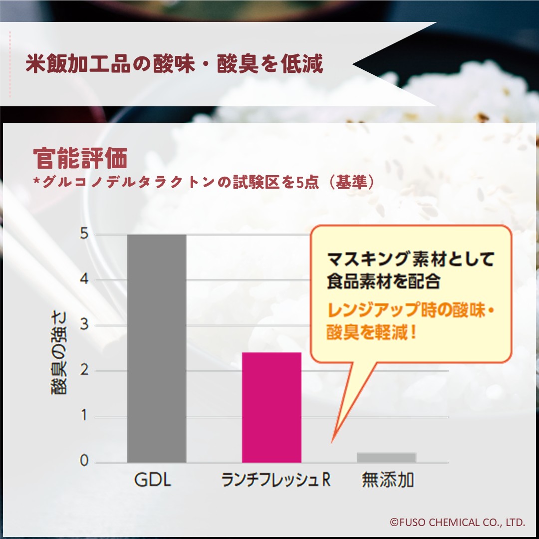 ランチフレッシュ®ＲＰ