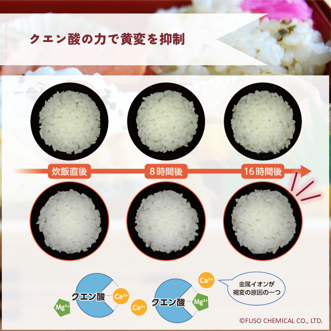 ランチフレッシュ®ＲＰ