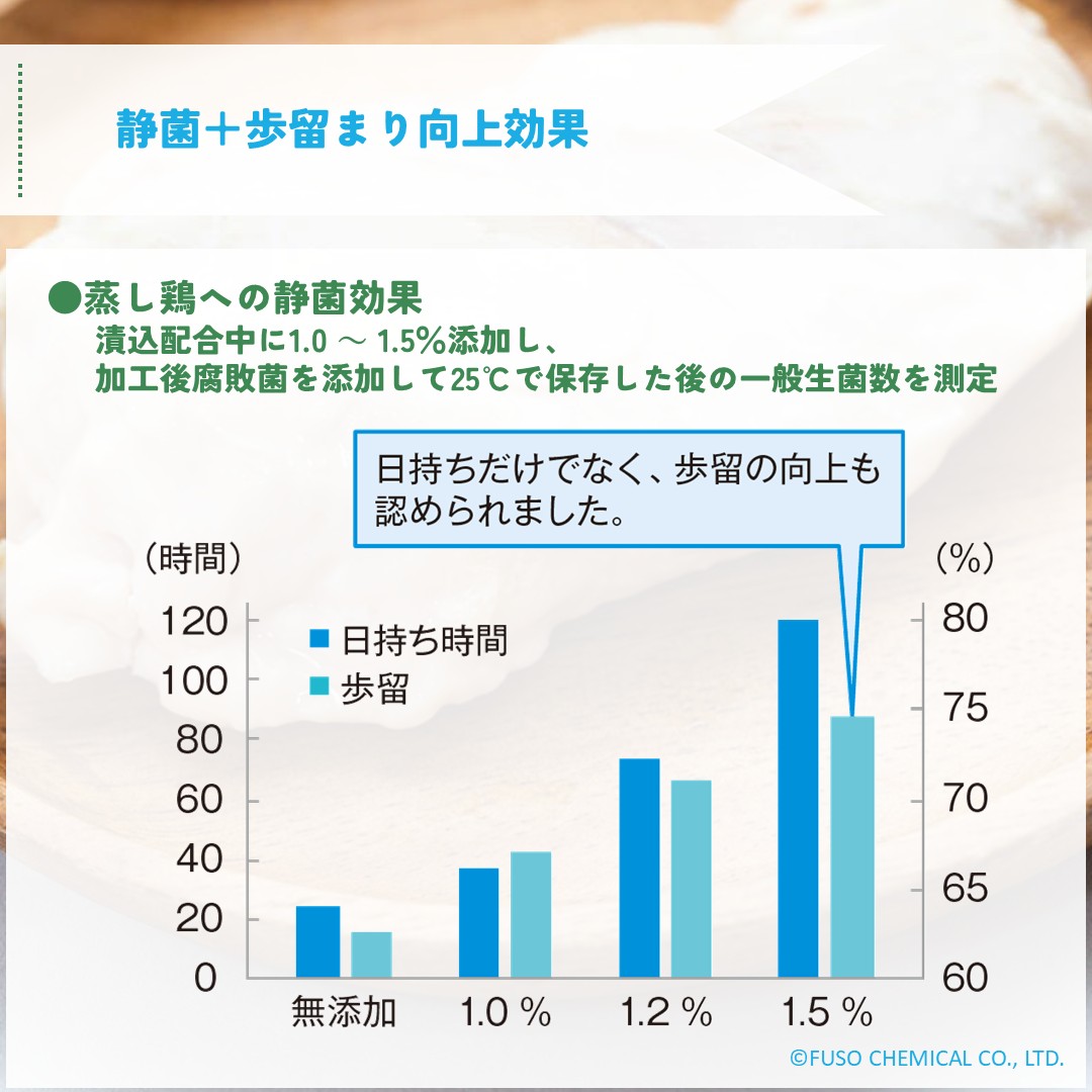 ランチフレッシュα