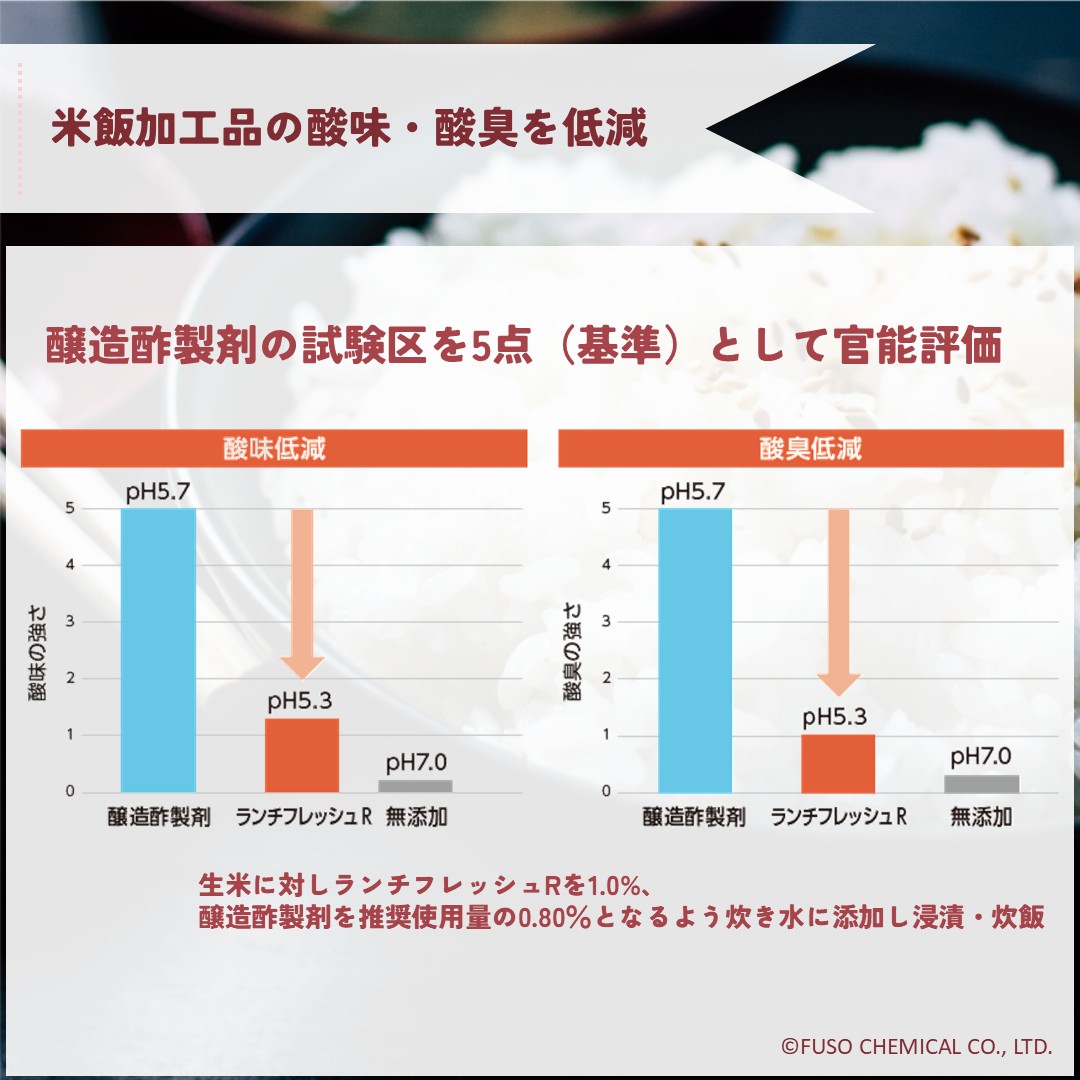 ランチフレッシュ®R / RM