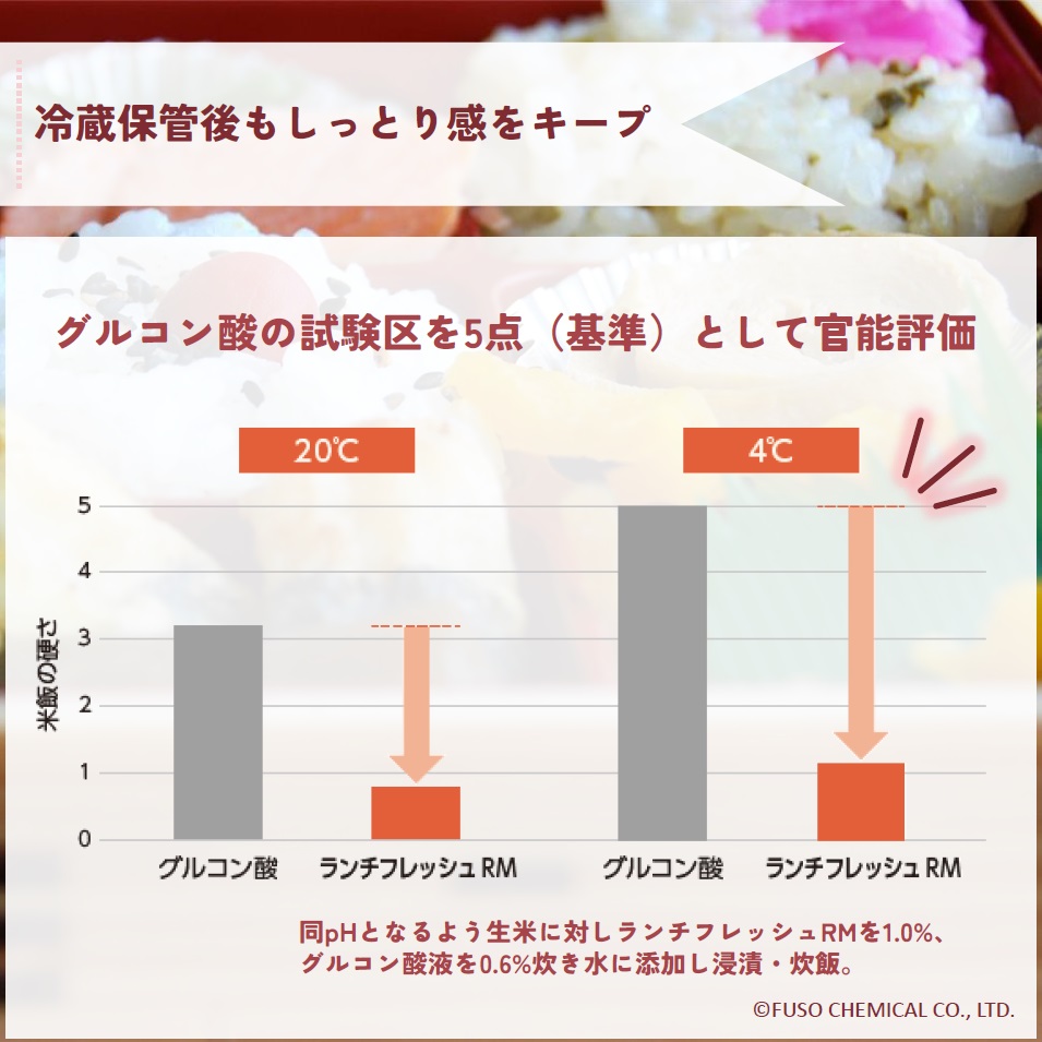 ランチフレッシュ®R / RM