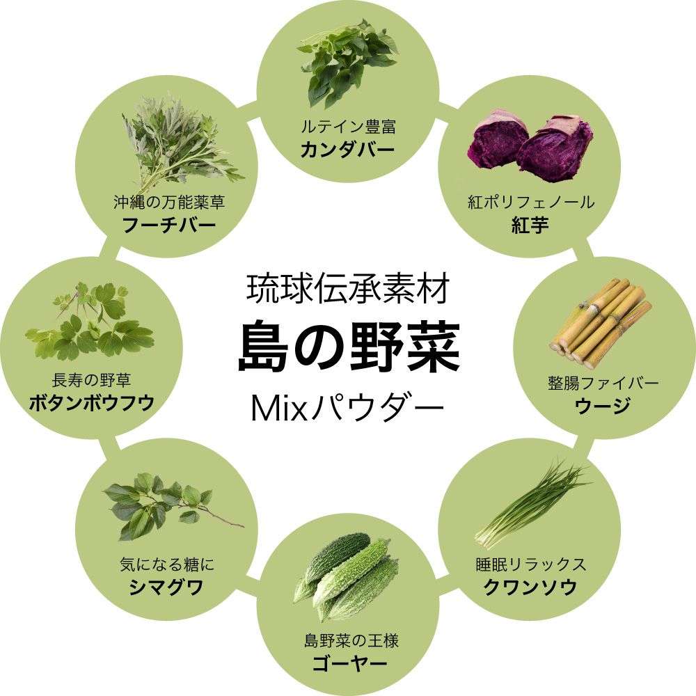 島の野菜Mixパウダー