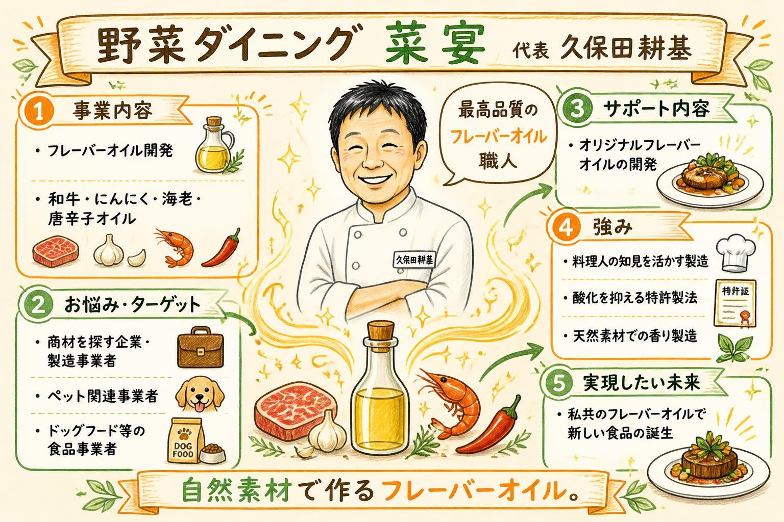 和牛オイル(フレーバーオイル)