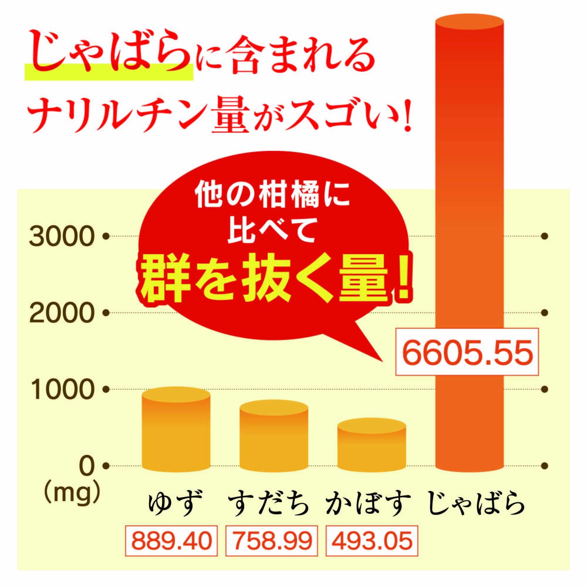 シトラスじゃばら果皮粉末(パウダー)
