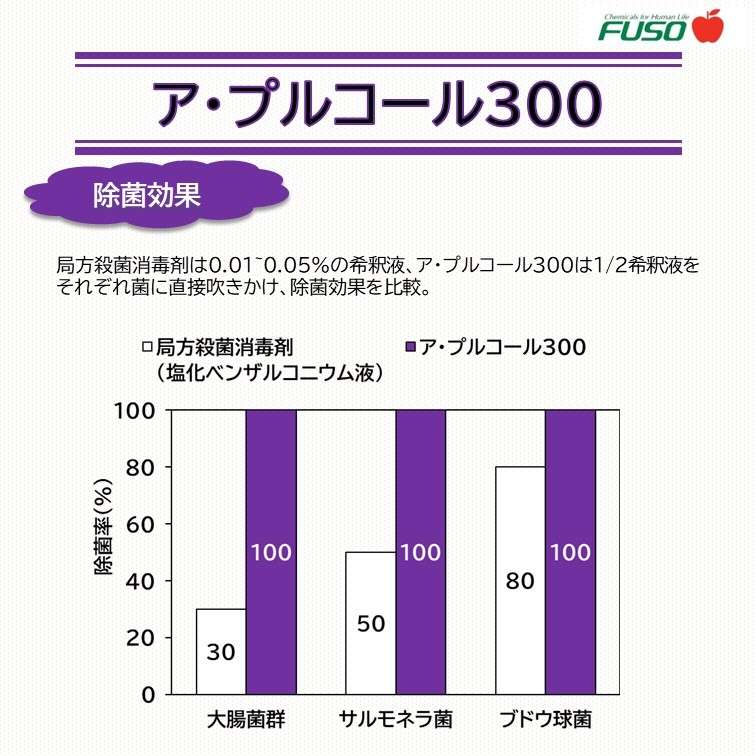 ア・プルコール300