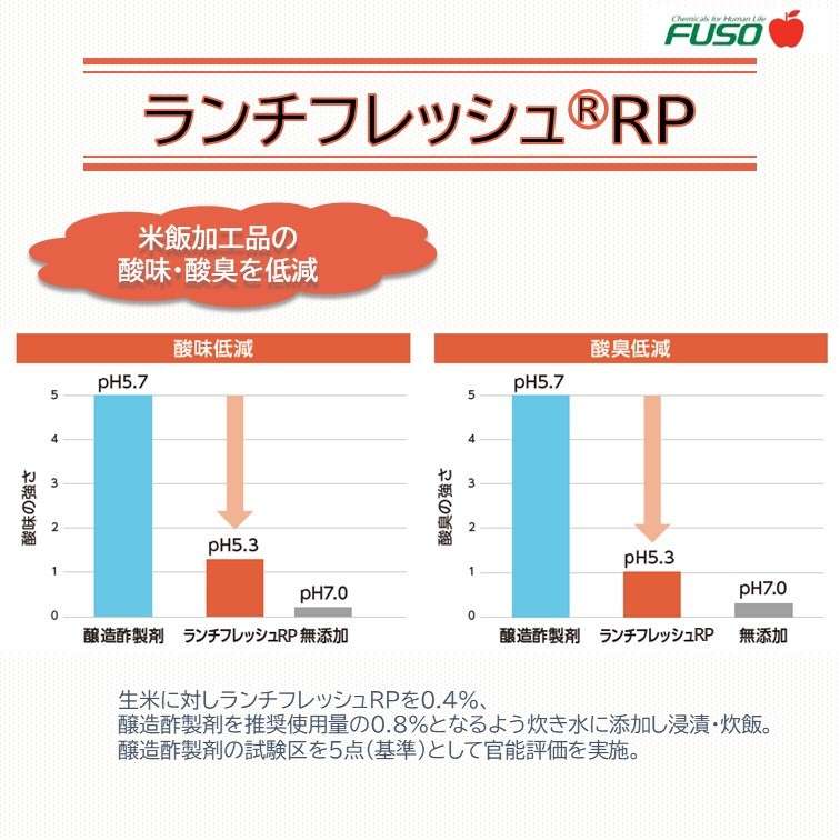 ランチフレッシュ®RP