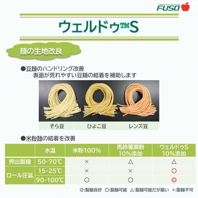 ウェルドゥS