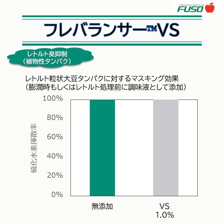 フレバランサー™VS