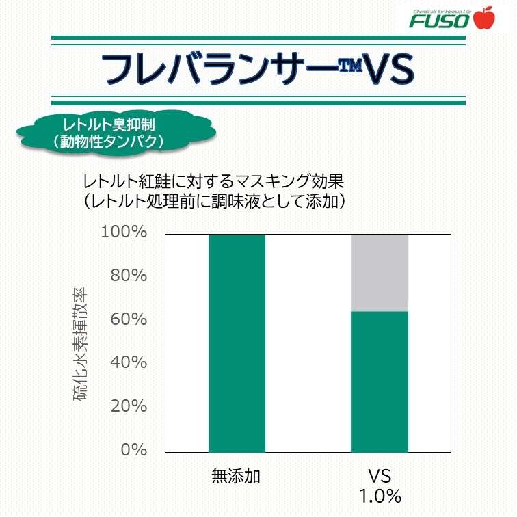 フレバランサー™VS
