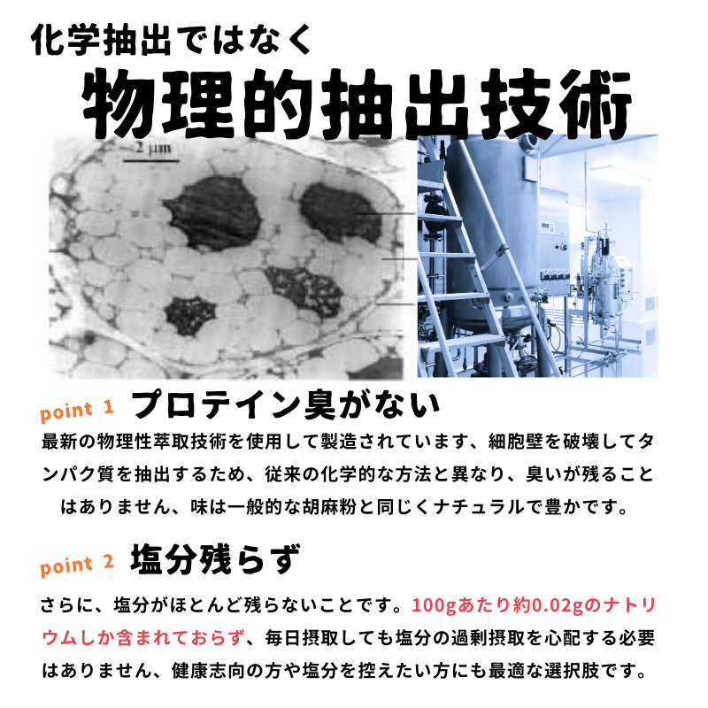 100%胡麻由来プロテインパウダー
